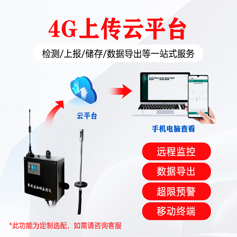 油烟监测仪 荣匠科技